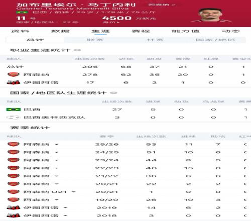 没有顶薪！杜伦预计4年超1.6亿续约活塞 不敢签1年962万资质合同