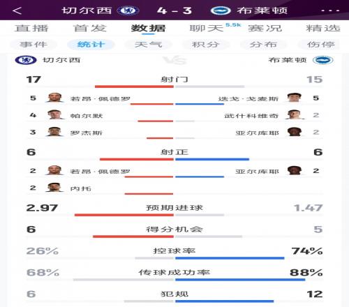 名记：维拉与切尔西就雅克松达成全面协议，总价6500万镑