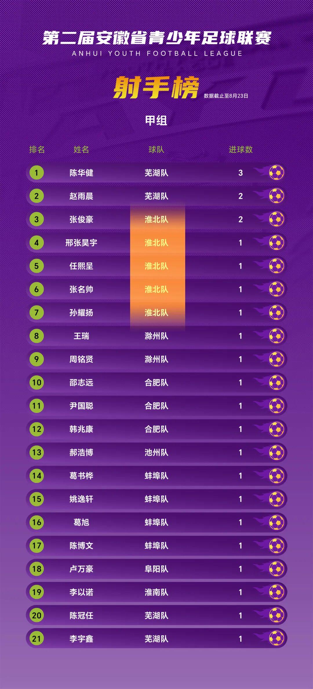 开局7战全胜！阿森纳4