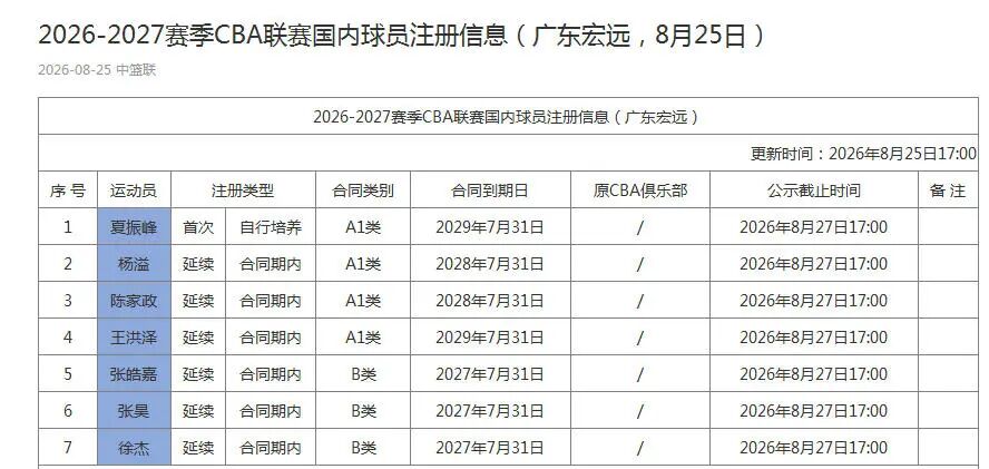 世体:皇马球迷博主涉嫌辱骂贝莱林遭举报,最高或面临2年监禁