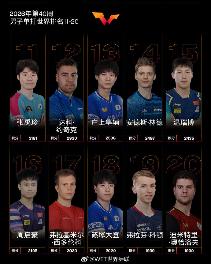 今日足球看点:西甲豪门对决,英联杯杯赛乱局,韩职联卡位激战